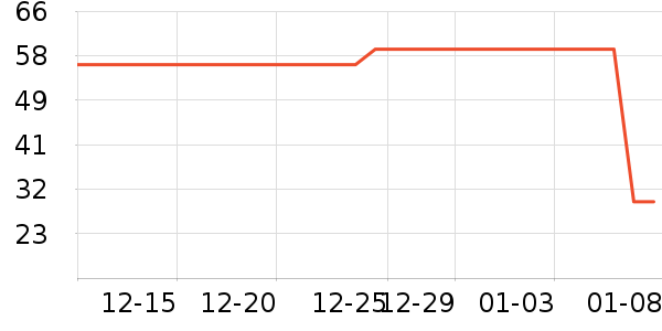 è��������ʷ�۸�