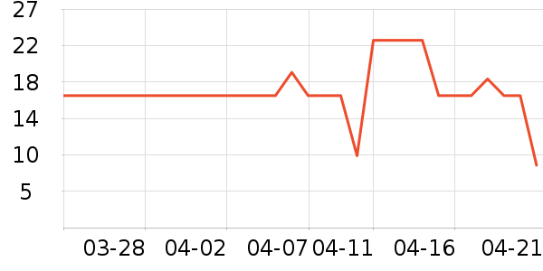 ��������Ʒ��ʷ�۸�