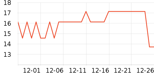 ��������Ʒ��ʷ�۸�