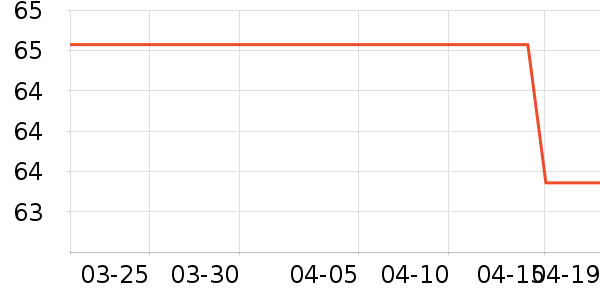 ��ѡ��Я/�ƶ���Դ��ʷ�۸�