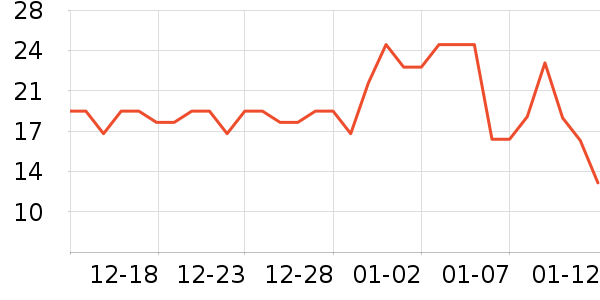 ˼����Բ/Ԫ����ʷ�۸�