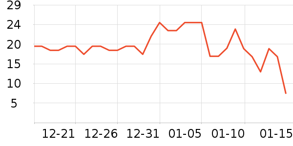 ˼����Բ/Ԫ����ʷ�۸�