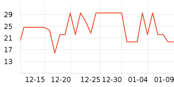 ������ƻ����ʷ�۸�