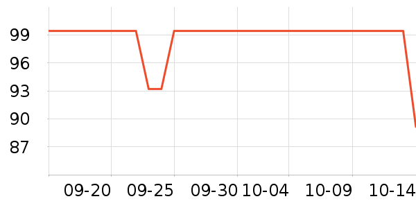 ��ʹ�������߶�����ʷ�۸�