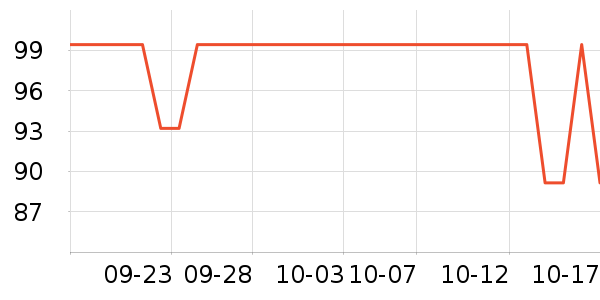 ��ʹ�������߶�����ʷ�۸�