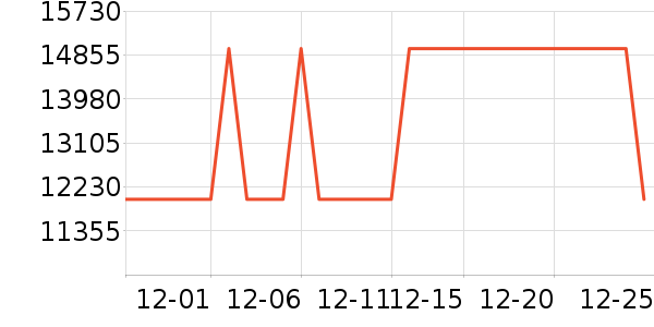 CIARRA��������������ʷ�۸�