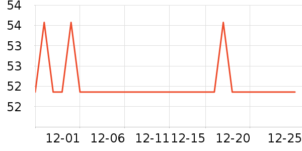 �ײ���ʷ�۸�