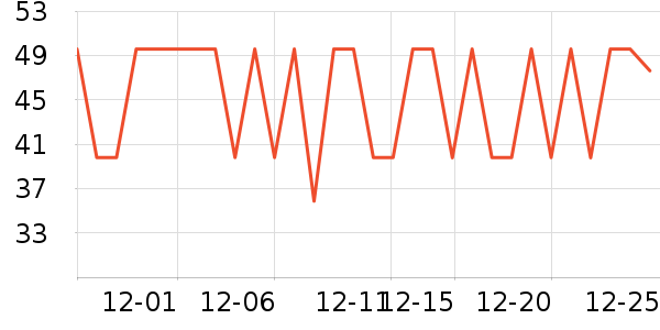 ����ʳƷ������ʷ�۸�