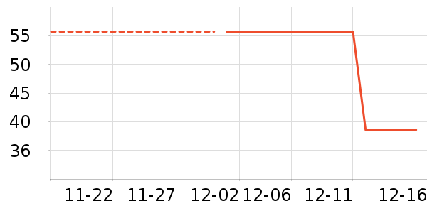 �ϵ���ʷ�۸�