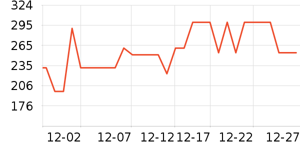 ������ˮ����ʷ�۸�