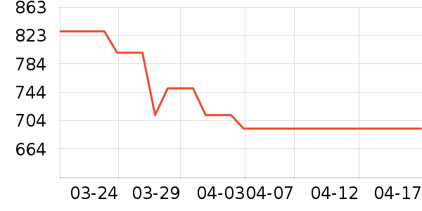 ������Ϸ�豸��ʷ�۸�