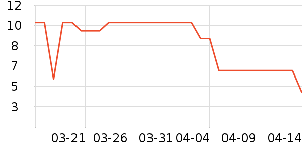 ����Ʒ���ݵ���ʷ�۸�