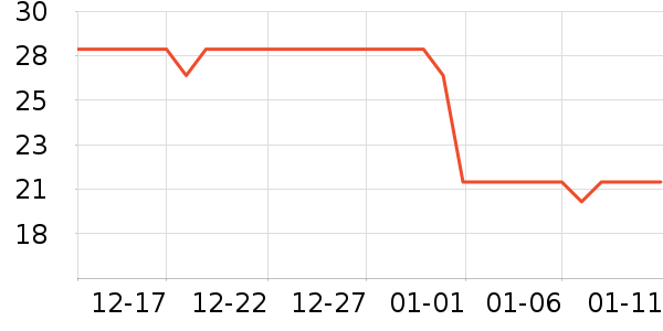 ����ţ��/��Ʒ��ʷ�۸�