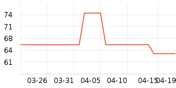 Сվ������ʷ�۸�