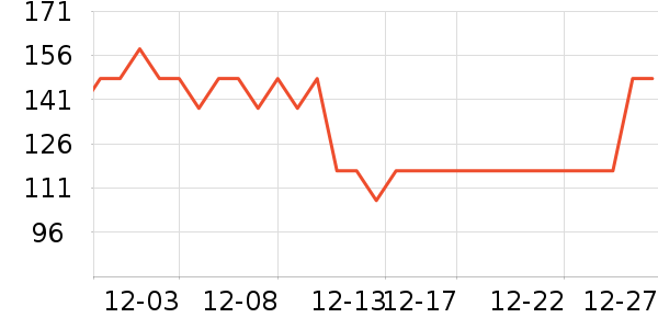 ���ų������������ʷ�۸�