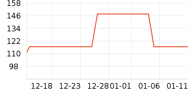 ���ų������������ʷ�۸�