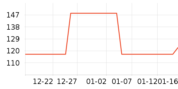 ���ų������������ʷ�۸�