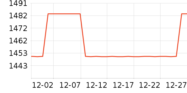 ����ŵ��Ʒ���� ��ʷ�۸�