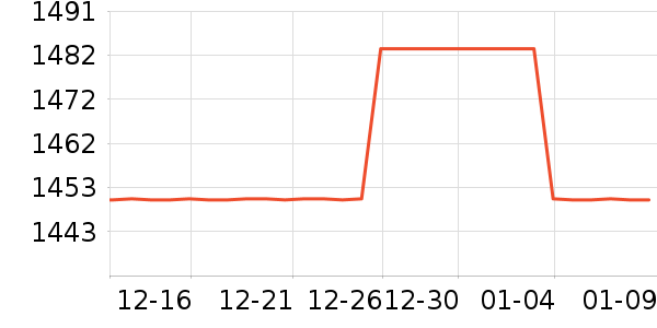 ����ŵ��Ʒ���� ��ʷ�۸�