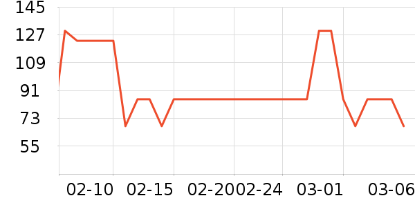 ����ʳ������ʷ�۸�