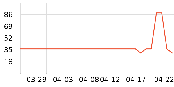 �ֶ��ſ�����������ʷ�۸�