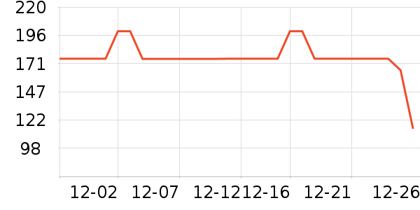 ���п���ʷ�۸�