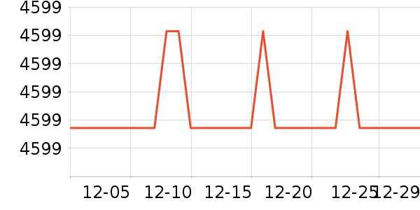 ����������ʷ�۸�