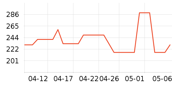OECEŮʽ��װ/��װ��ʷ�۸�