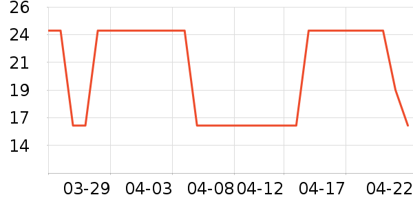 ��������/ˮͰ/������ʷ�۸�