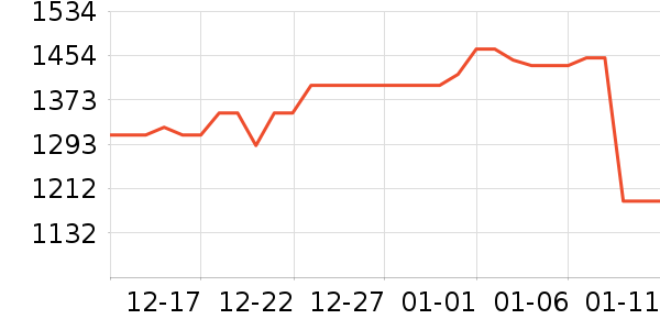 Ӣ�ض�CPU��ʷ�۸�