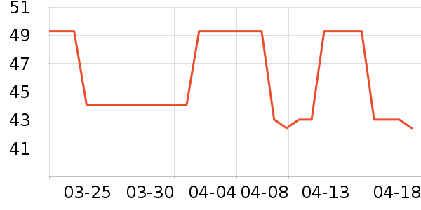 �������������˻�����ʷ�۸�