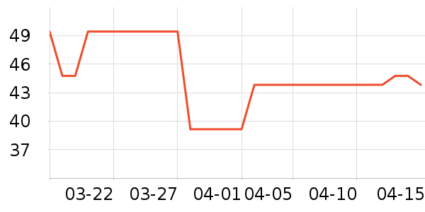 �Ͷ�������ʷ�۸�