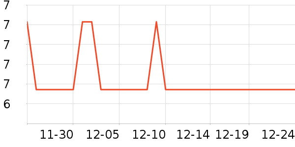 �Ź�������ʷ�۸�