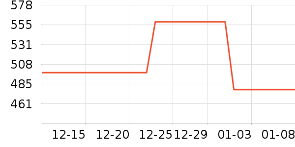 ������ҵƷ��ʷ�۸�