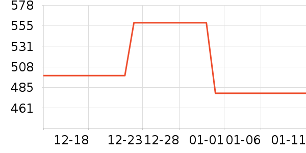 ������ҵƷ��ʷ�۸�