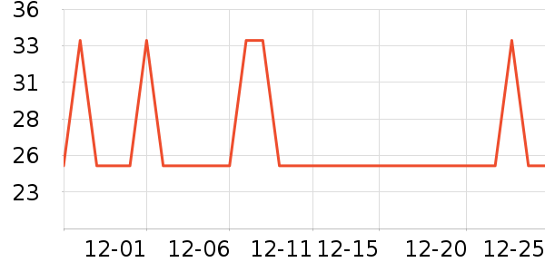 �Ź�������ʷ�۸�