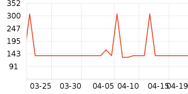 ���й�ҵƷ��ʷ�۸�