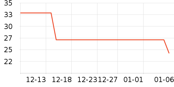 ��ͯ������ʷ�۸�