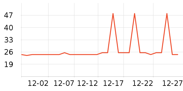 �Ź�������ʷ�۸�