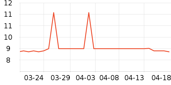 ��ţ����/������ʷ�۸�