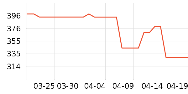 �ڴ�����ʷ�۸�