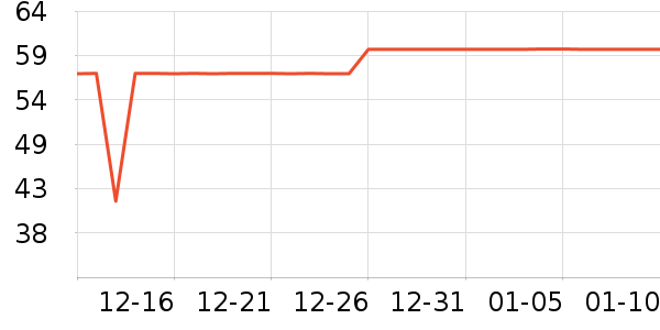 ������ֽ��ʷ�۸�