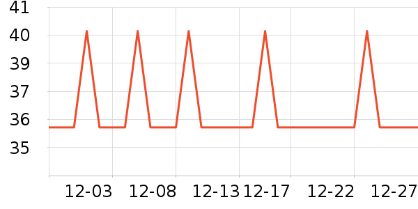 �Ź�������ʷ�۸�