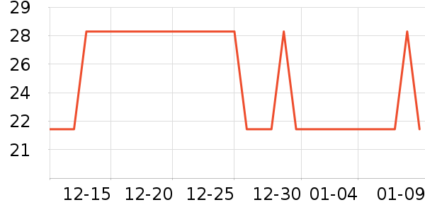 ������ʷ�۸�