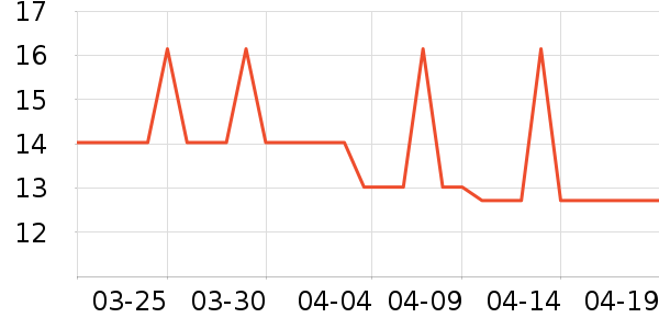 �Ź�������ʷ�۸�