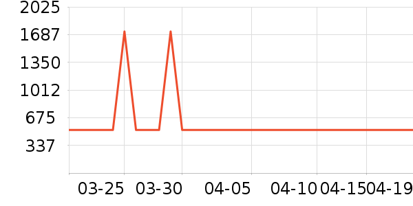 ������ˮ����ʷ�۸�