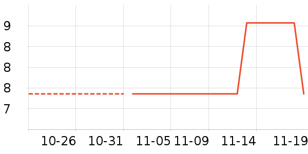 ���/������ʷ�۸�