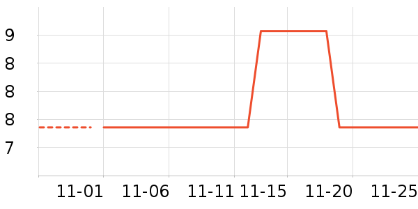 ���/������ʷ�۸�