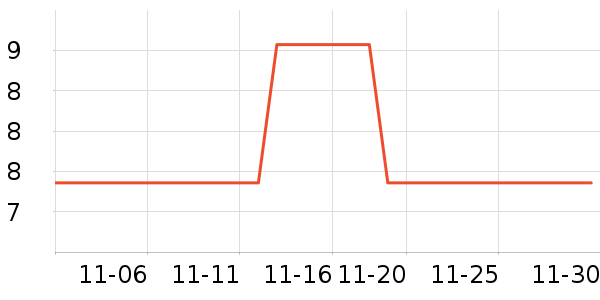 ���/������ʷ�۸�