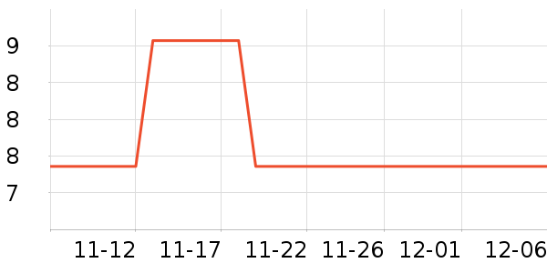 ���/������ʷ�۸�